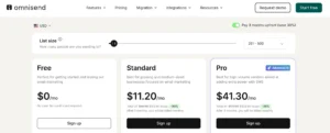 Pricing Plan Of Omnisend
