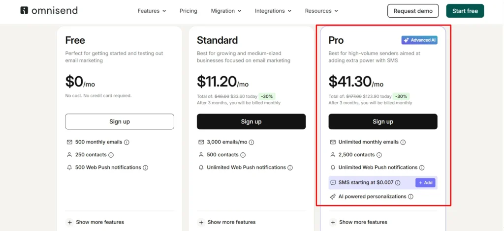 Omnisend Pro Plan