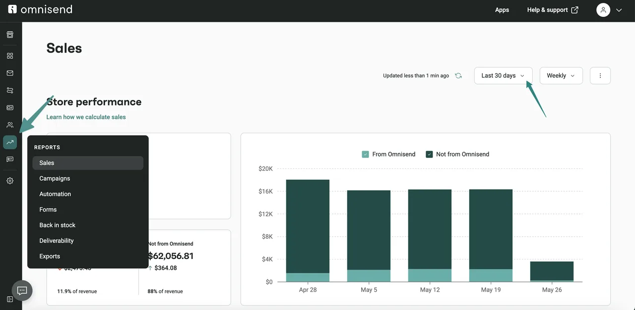 Omnisend sales performance report (Omnisend help center screenshot) Omnisend sales performance report (Omnisend help center screenshot)